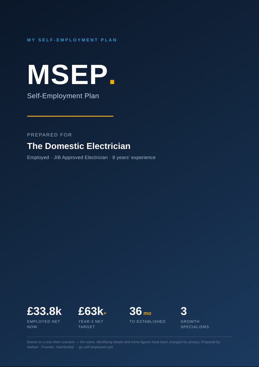 Cover of the electrician example plan