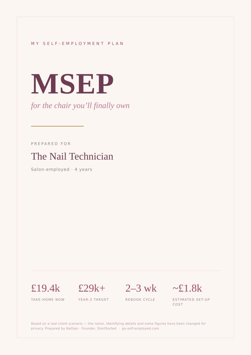 Cover of the nail technician example plan